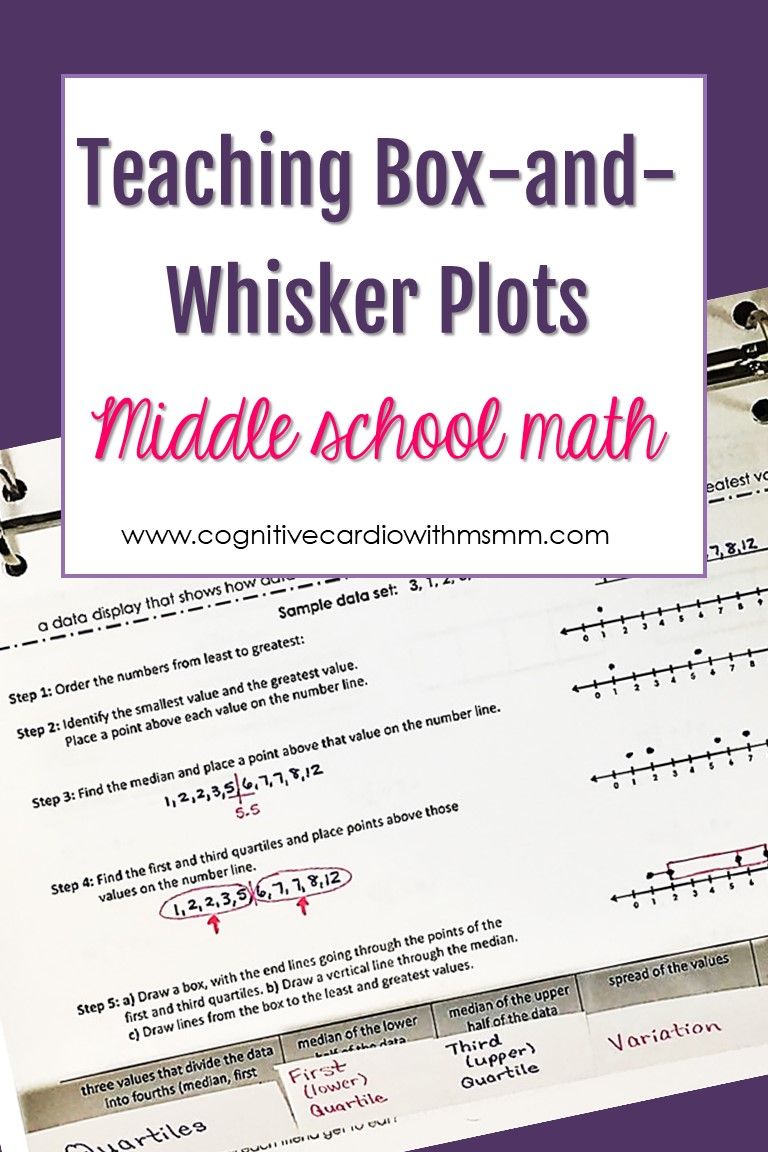 Reading A Box And Whisker Plot Worksheet