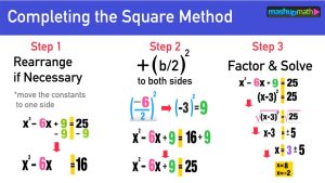 Completing the Square Formula Your StepbyStep Guide — Mashup Math