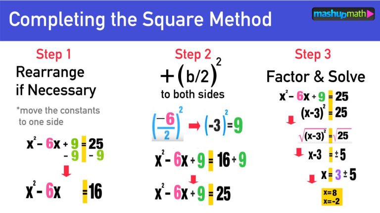 Solving Quadratic Equations By Completing The Square Worksheet