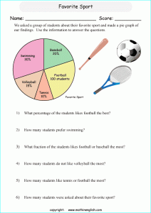 Analyze the pie graph and use the data to answer the math questions