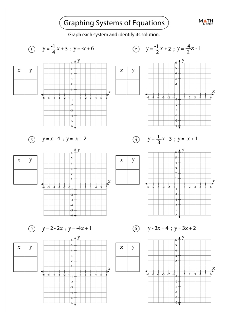 Graphing Equations Worksheet Pdf