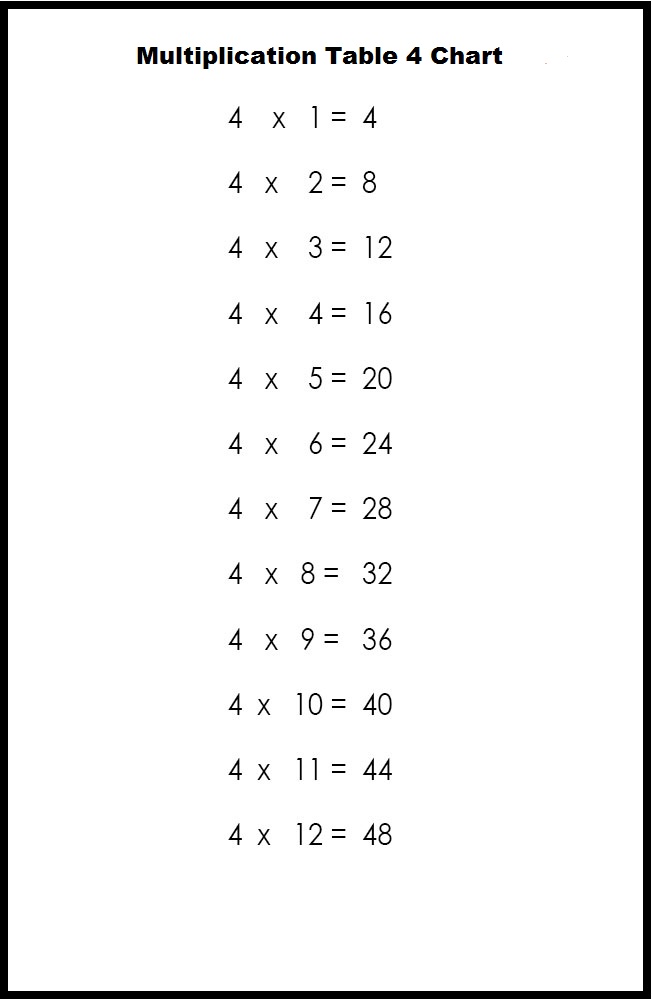 4 times table multiplication table of 4 read and write the table of 4