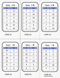 Complete The Function Table For Each Equation Answer Key Tessshebaylo
