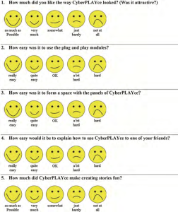 " Smileyometer " [18] sample of questionnaire that children completed