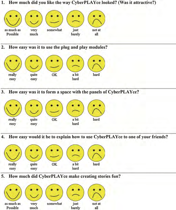 Dichotomous Key Using Smiley Faces Worksheet Answers