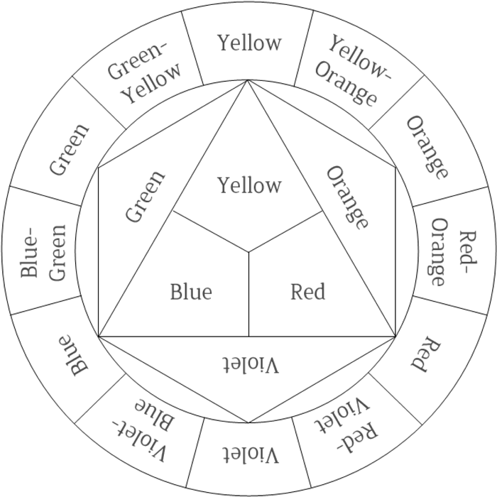 Printable Blank Color Wheel Worksheet