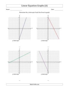 Finding yintercept from a Linear Equation Graph (A) Algebra Worksheet