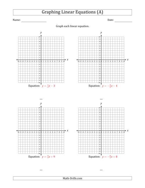 Graphing Equations Of Lines Worksheet
