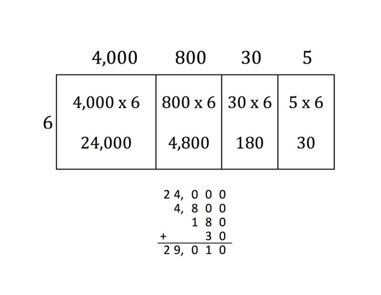 Multiplication Area Model Worksheets