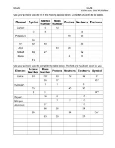 Charges Of Ions Worksheet Answers —