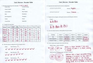 Atoms and Ions Worksheet Answers