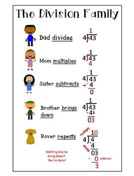 Long Division Method For Class 4