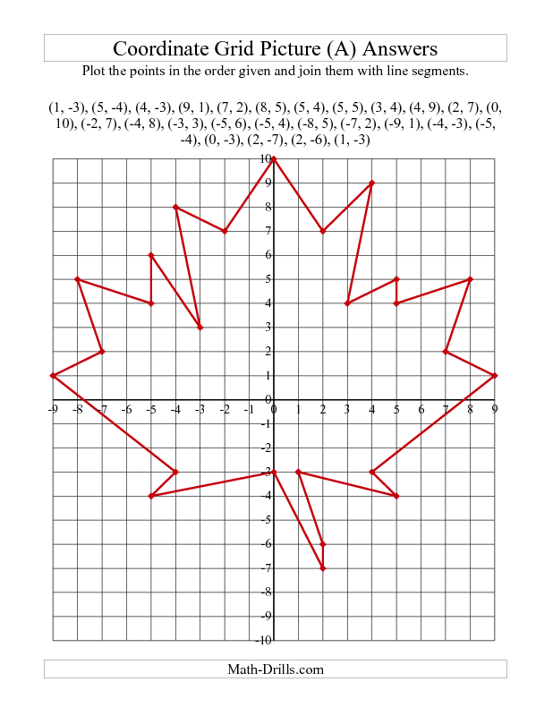 Ordered Pairs Graphing Worksheets