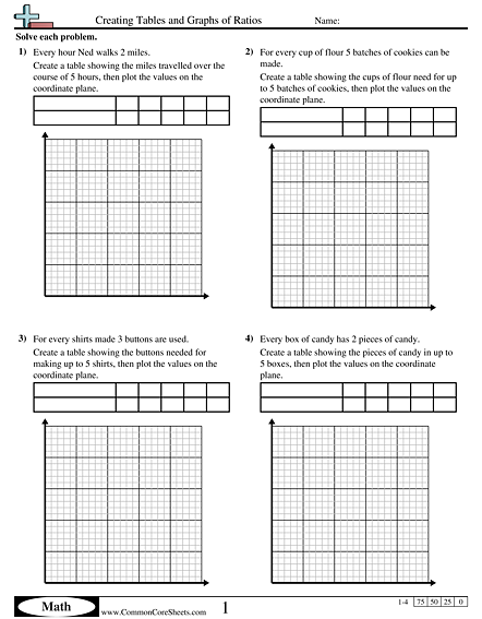 Answer Key 6th Grade Ratio Tables Worksheets With Answers