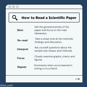 How to Read a Scientific Paper in 2021 Scientific, Reading, Paper