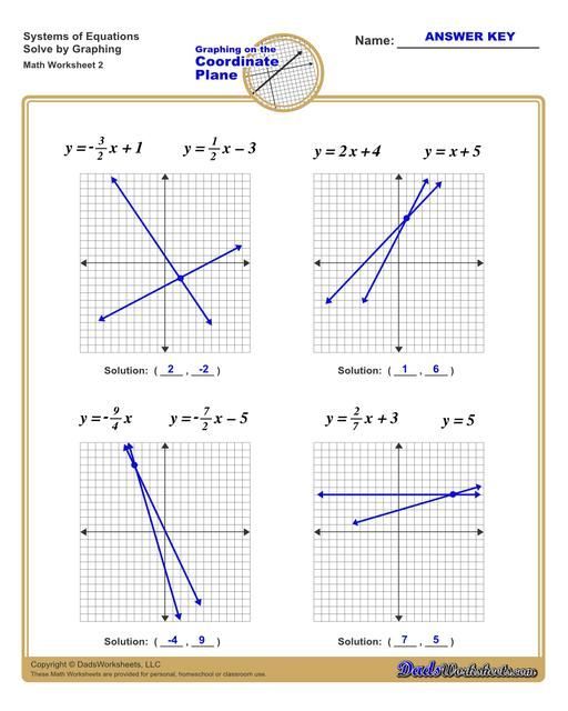 Solving Systems Of Linear Equations By Graphing Worksheet