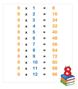 Maths 8 Times Table Level 2 activity for kids PrimaryLeap.co.uk