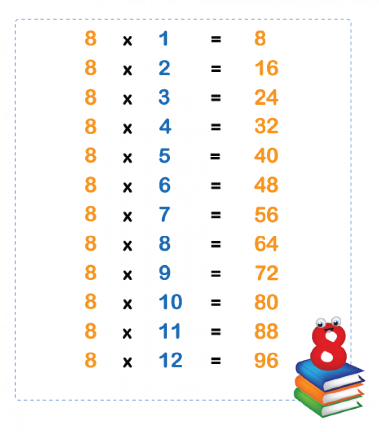 Multiplication 8S Worksheet