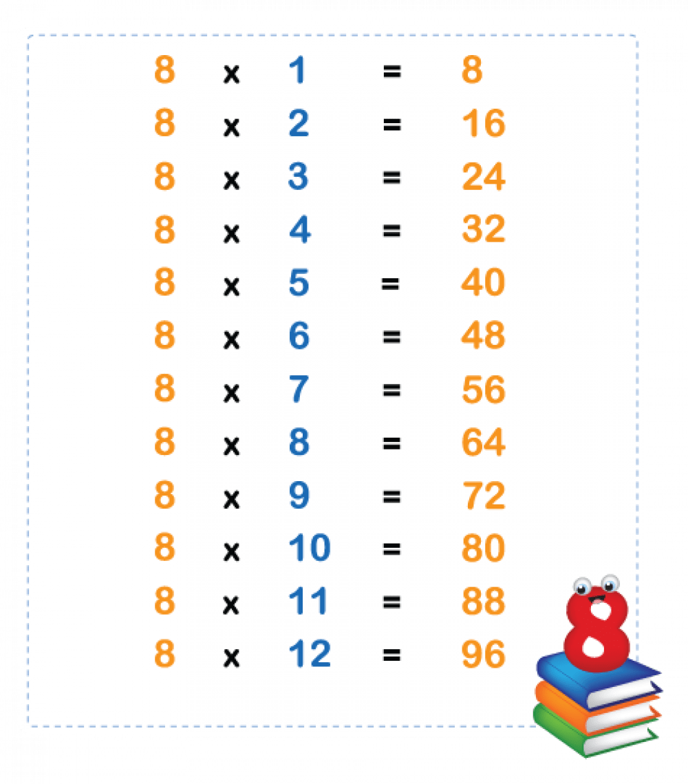 Maths 8 Times Table Level 2 activity for kids PrimaryLeap.co.uk