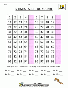 Multiplication Chart 5s Leonard Burton's Multiplication Worksheets