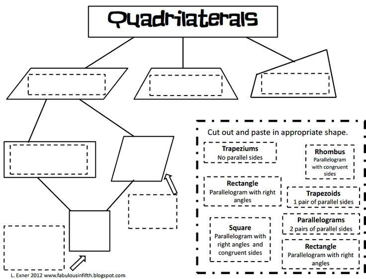 Properties Of Special Quadrilaterals Worksheet Pdf