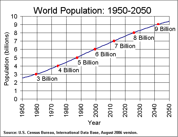 World Population Density Map Worksheet Answers