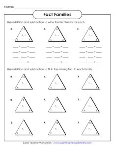 Multiplication And Division Fact Families Worksheets third grade