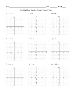 14 Best Images of Graphing Linear Equations Worksheets PDF Solving
