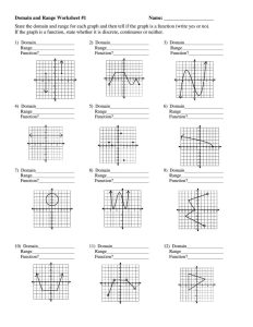 30 Graphing Trig Functions Worksheet Education Template