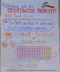 distributive property worksheets grade 3