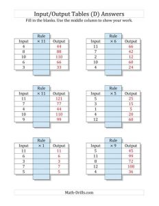 Input/Output Tables Multiplication Facts 1 to 12 Output Only