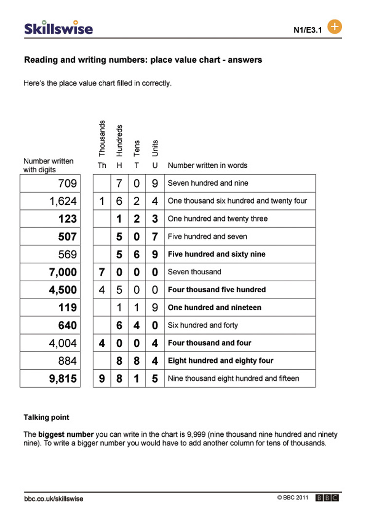 Reading And Writing Whole Numbers Worksheets