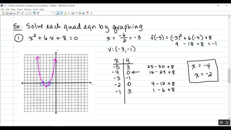 Finding Equation Of Quadratic Function From Graph Worksheet