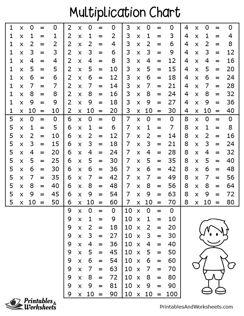 Multiplication Charts Printables & Worksheets