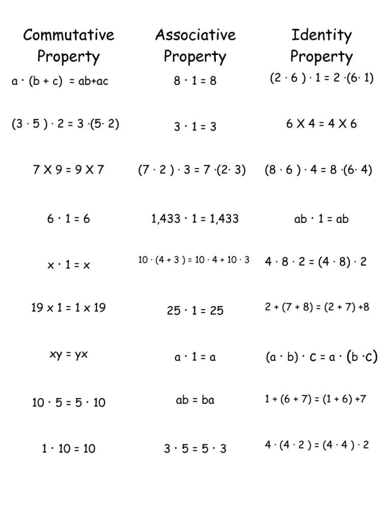 Distributive Property Of Multiplication Worksheet