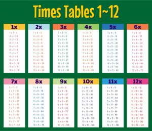 Multiplication Tables 112 Printable Worksheets