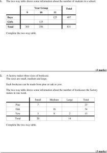 Probability Two Way Tables Worksheet Tes
