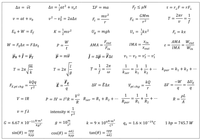 Physics Equation Worksheet
