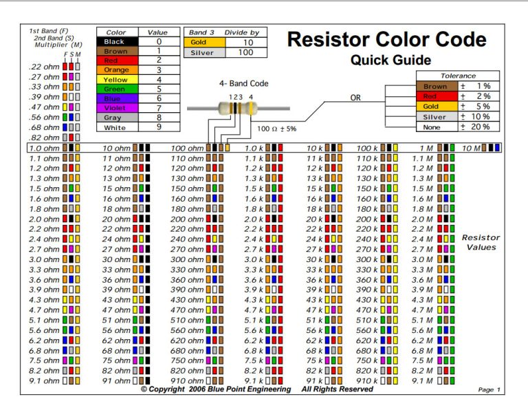 Worksheet #2 Resistor Color Code Answer Key