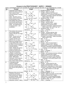 Supply And Demand Worksheet Answer Key —
