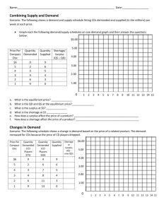 Supply And Demand Worksheet Answers —