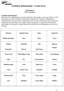Types Of Symbiosis Worksheet Answer Key Naturally