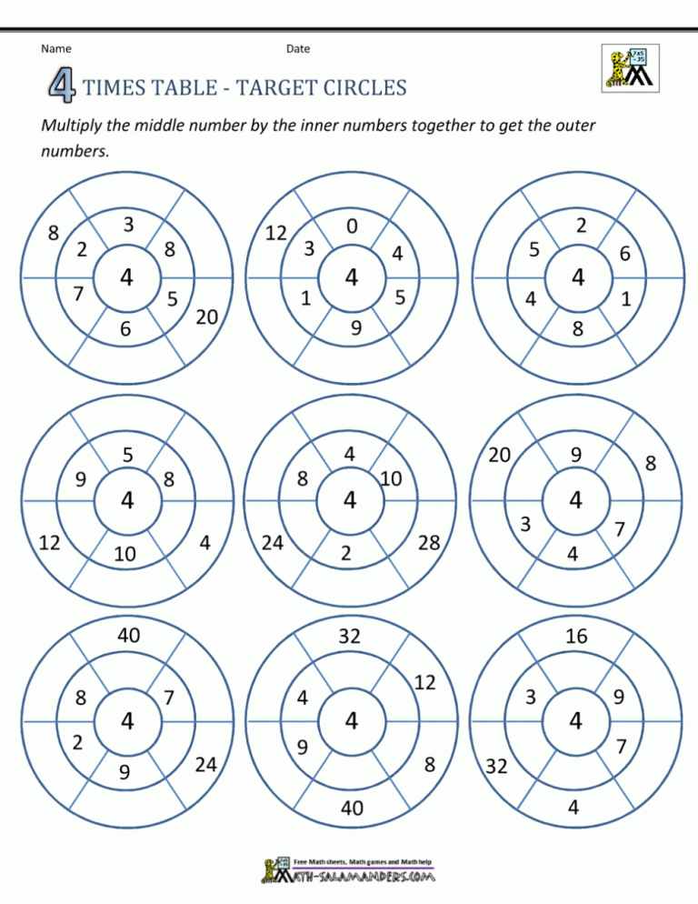 Multiplication Worksheets 4X