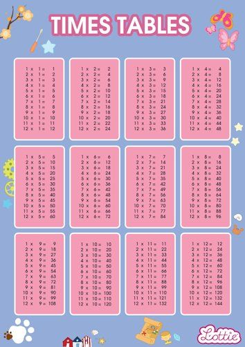 Printable Chart Free Printable Poster Multiplication Table
