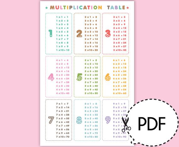 Downloadable Free Printable Full Size Multiplication Table