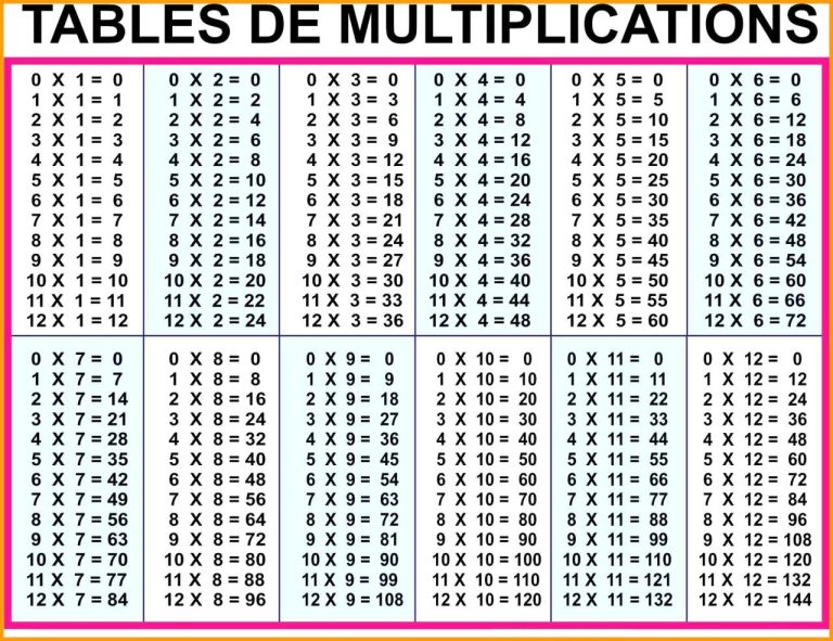 Free Printable Poster Multiplication Table 1-12 Printable Pdf