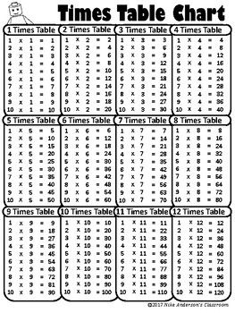 Print Free Printable Multiplication Table Chart