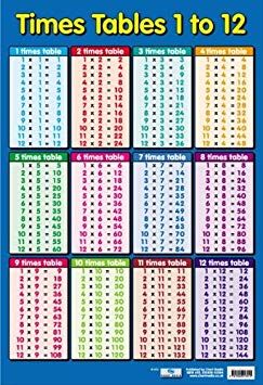 Printable Multiplication Table Worksheet 1-12