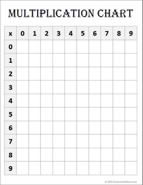 Free Printable Blank Multiplication Table 1-12