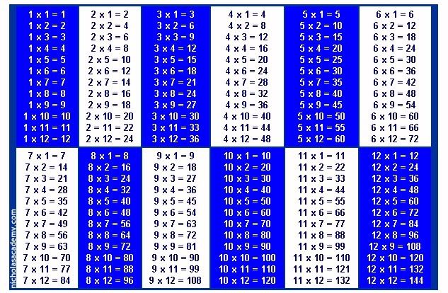 Full Size Free Printable Multiplication Table 1-12